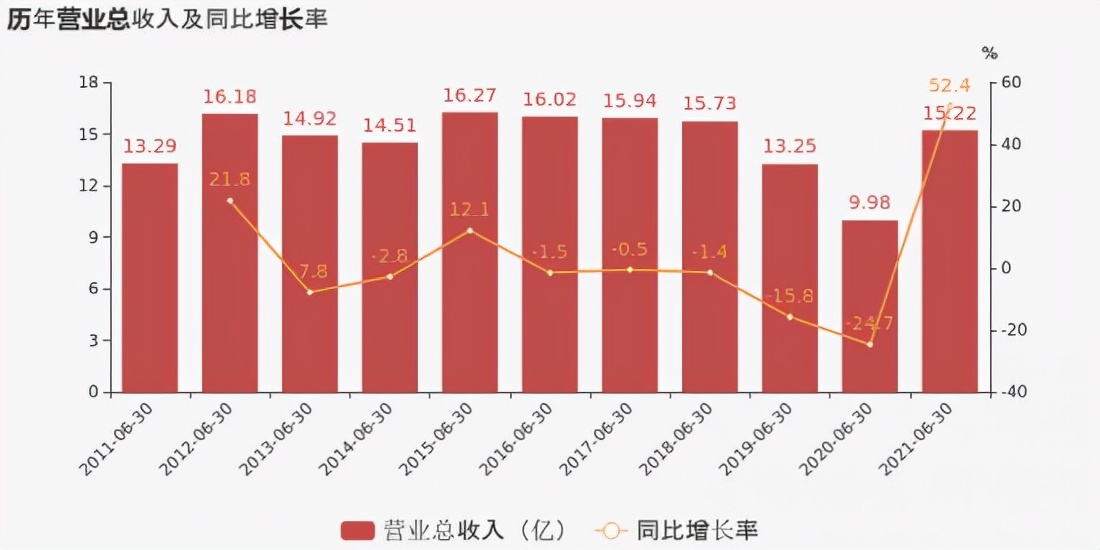 一代鞋王奥康落寞,老款奥康鞋