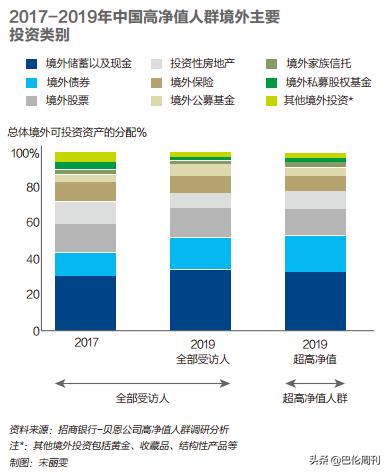 中国财富报告2023过亿人,2022年中国财富榜200强