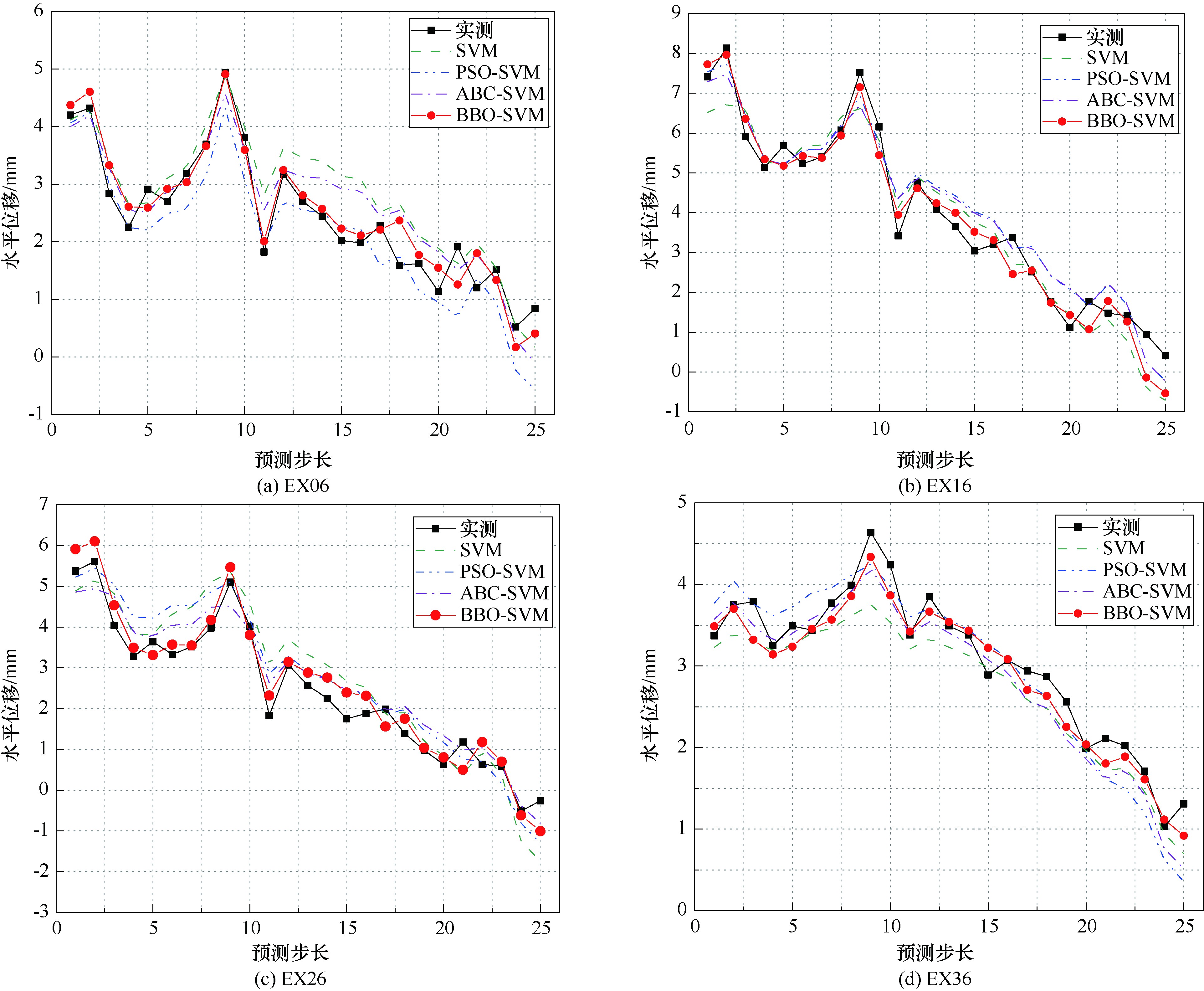 大坝模型模拟制作,大坝变形监测平台的开发与应用