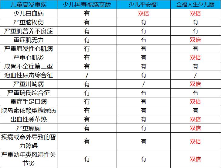 少儿国寿福臻享版多久能回本,人寿国寿福少儿臻享版怎么样