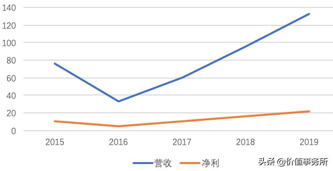 财报季|比贵州茅台还赚钱的印钞机，三七互娱，中国第三大网游