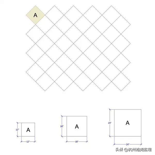 装修不懂免费解答,装修名词和术语
