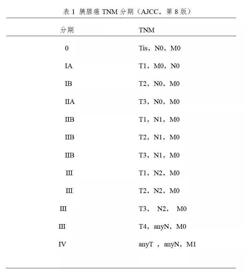 2018年胰腺癌诊疗规范,胰腺癌诊疗指南2023用药