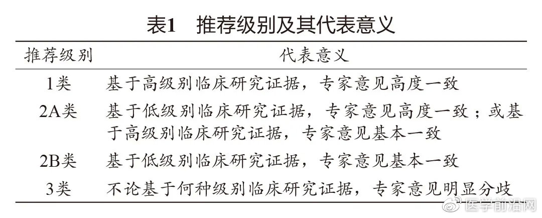 妇科肿瘤精准疗法,妇科肿瘤常用药物总结