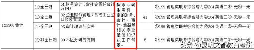 食品专业跨考风景园林专业,工科生跨考什么专业比较好