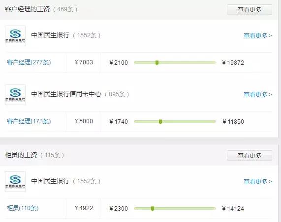 股份制银行薪资待遇排名渤海银行,六大行一定比股份制银行待遇好吗