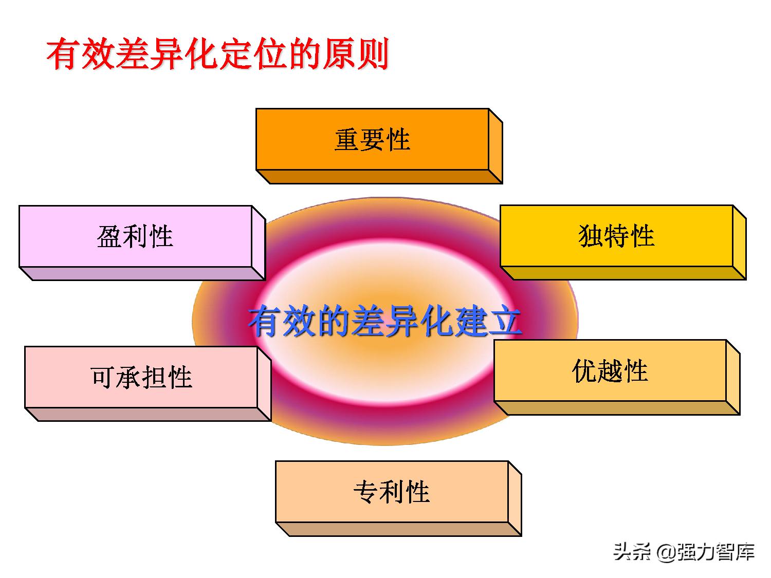 写字楼大客户营销策划方案,大客户营销管理书籍