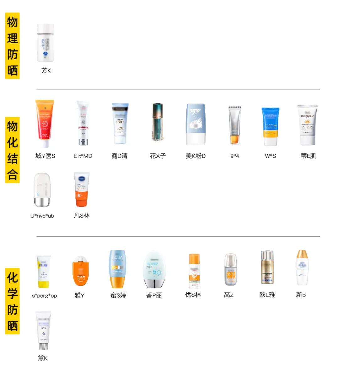 防晒力超强的十大防晒霜测评,适合涂身上又增白的防晒霜测评