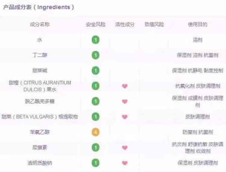 网红产品可不就是拿来踩坑的,怒批网红瞎点评