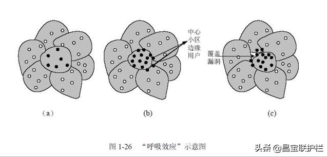 下雨天对网络信号有影响吗,为什么一到下雨天手机信号就弱