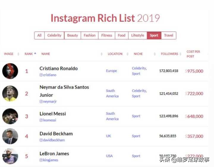 足球是世界第一运动的原因,解释足球是世界第一运动这句话