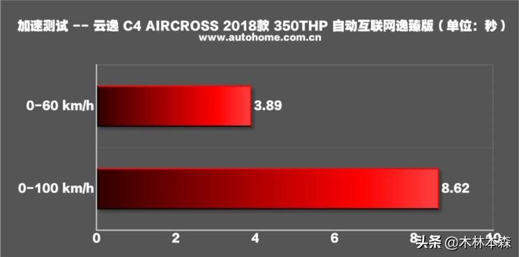 全面测评雪铁龙天逸,雪铁龙云逸测试
