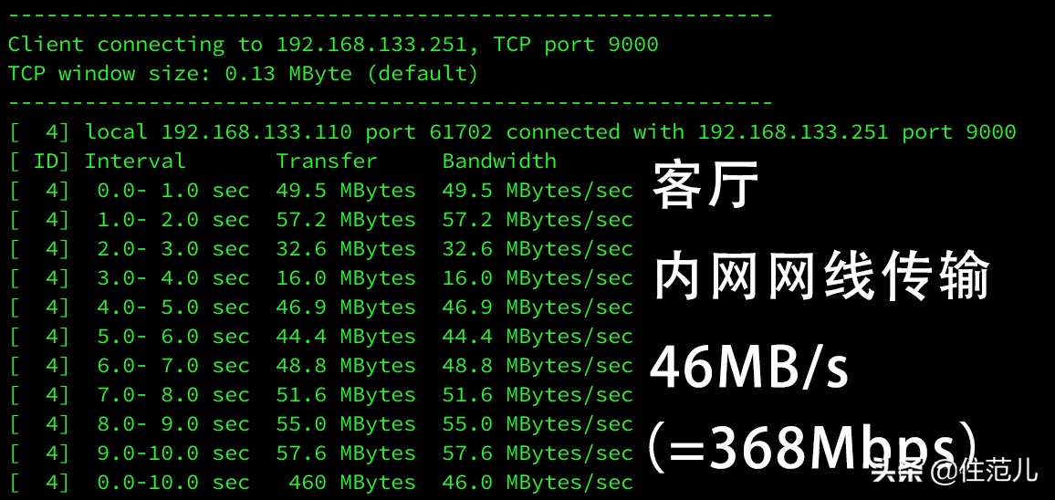 200m的网速测下来才20m,200m的带宽网速应该是多少