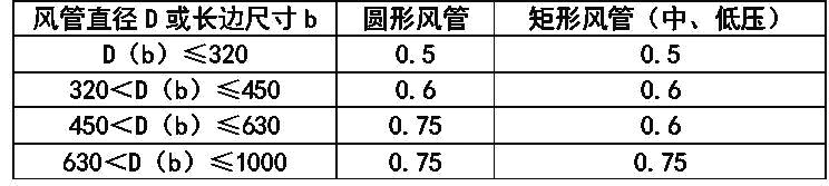 海尔多联机安装视频全过程,商用多联机安装视频全过程