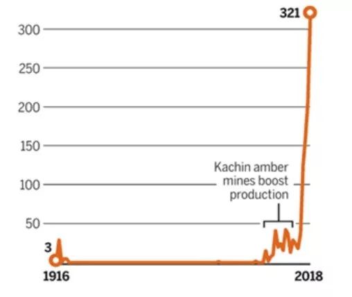 科学家发现恐龙时代琥珀化石,缅甸琥珀的发现历史视频