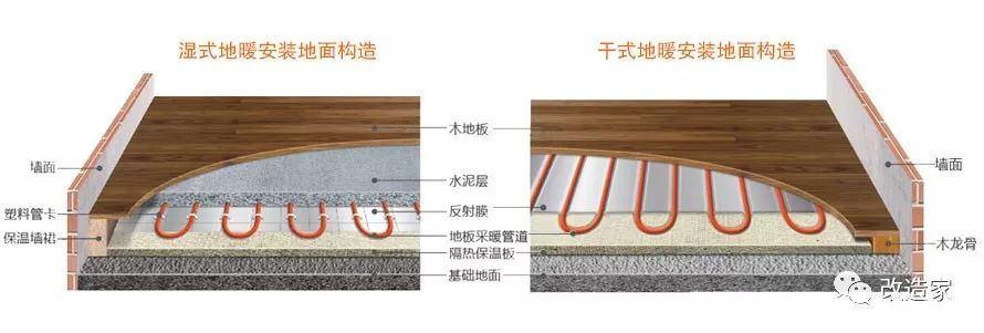 家庭地暖系统工作原理,地暖系统原理动画图