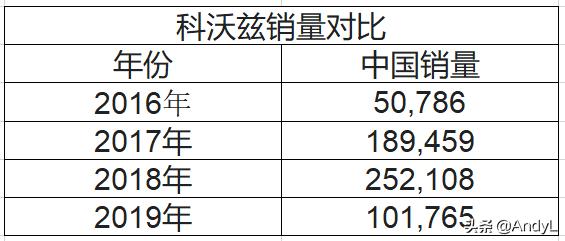 雪佛兰有哪几款是国六的车,雪佛兰换标车型海外版