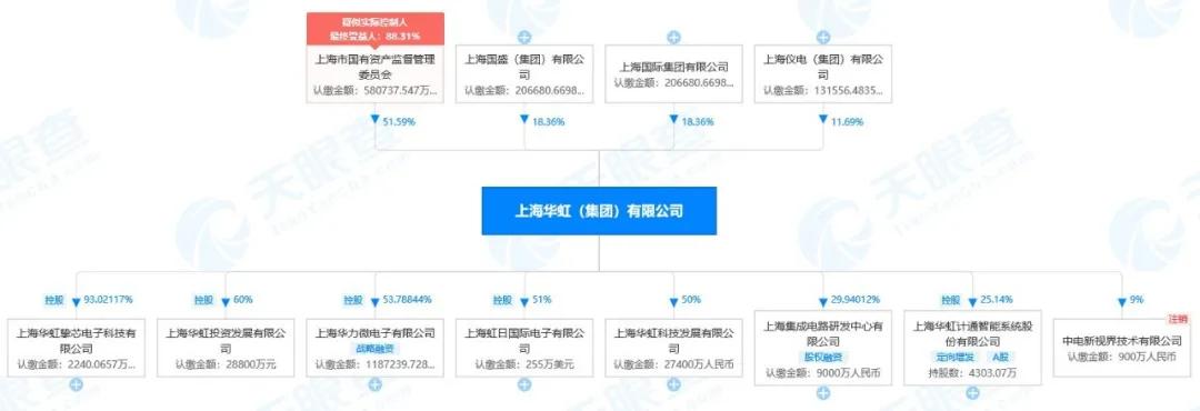 华虹集团晶圆产线,12寸晶圆上市公司华虹