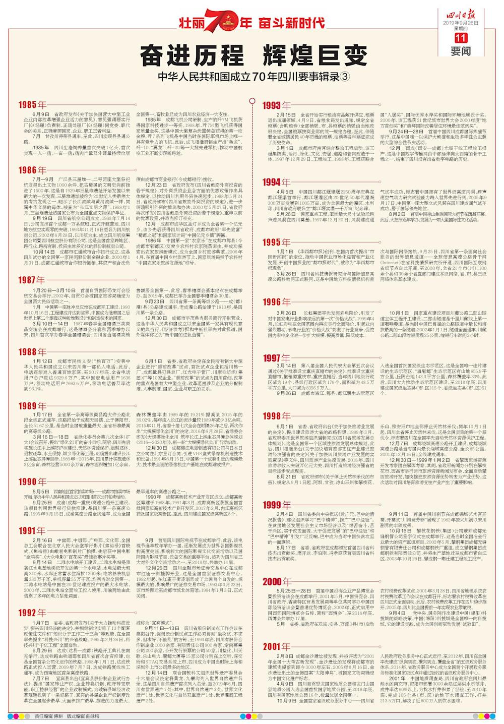 新中国成立70周年调研报告四川,回顾新中国成立70周年辉煌成就