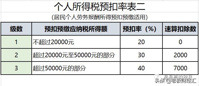 最新增值税税率表从几时执行,最新增值税税率的变化及影响