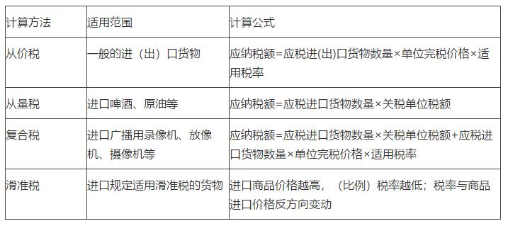 2021年《经济法基础》每日预习考点,关于税法的那些事二