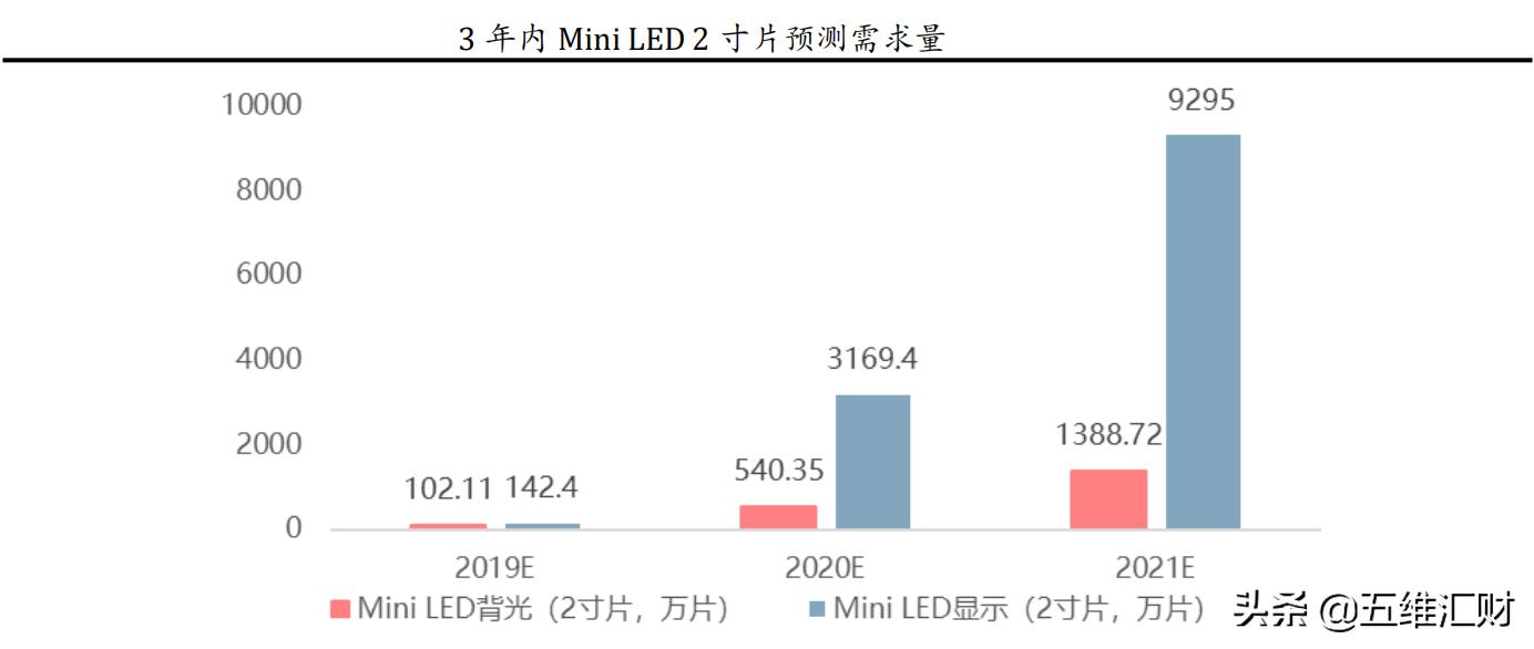 三安光电业绩下滑什么原因,三安光电今日最新深度分析