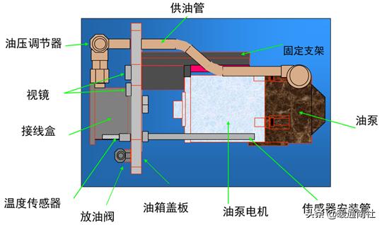 特灵cvgf500,特灵机组取油检验