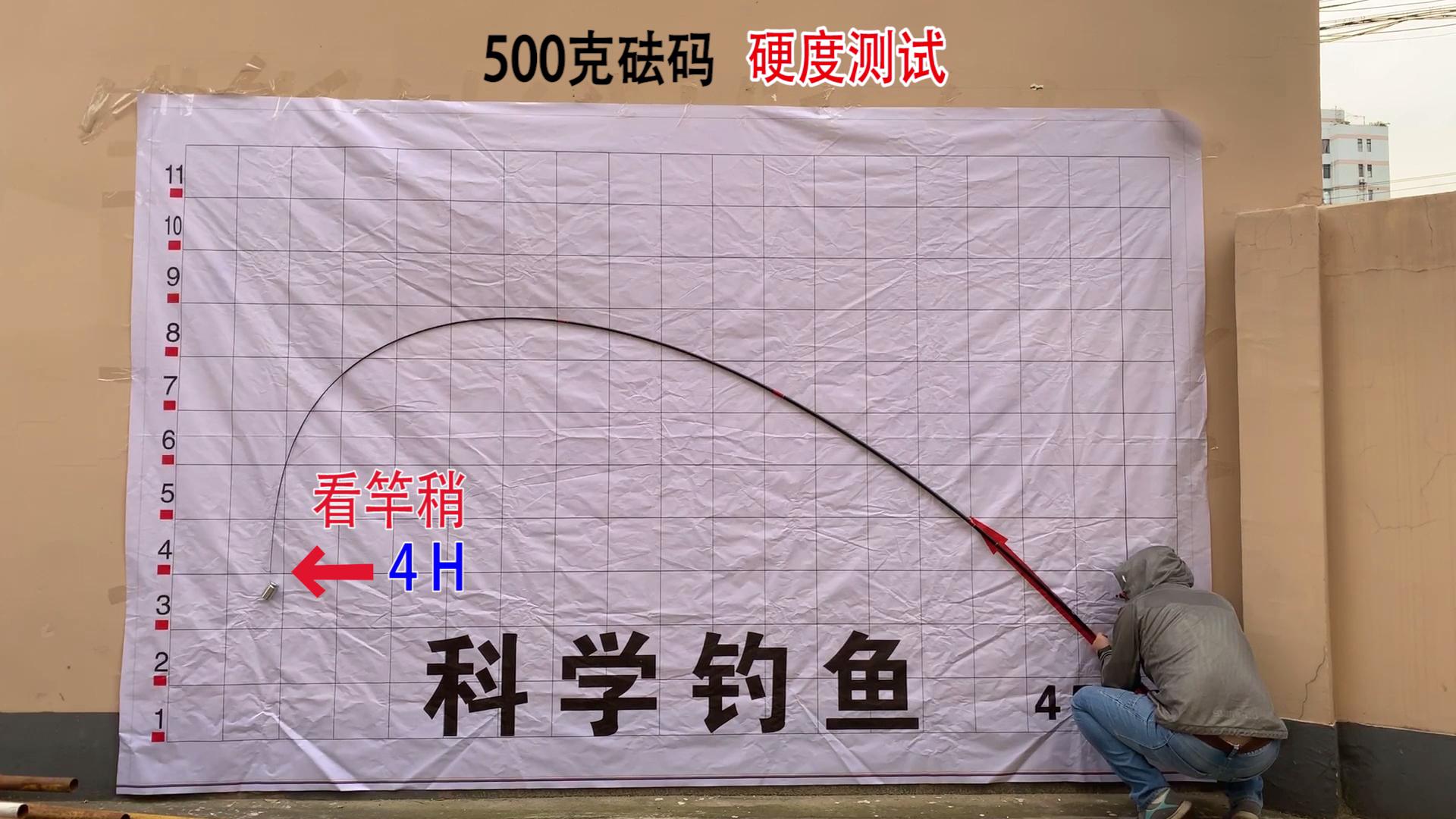 得知被测评后,着急改参数的“大师指定用竿”?