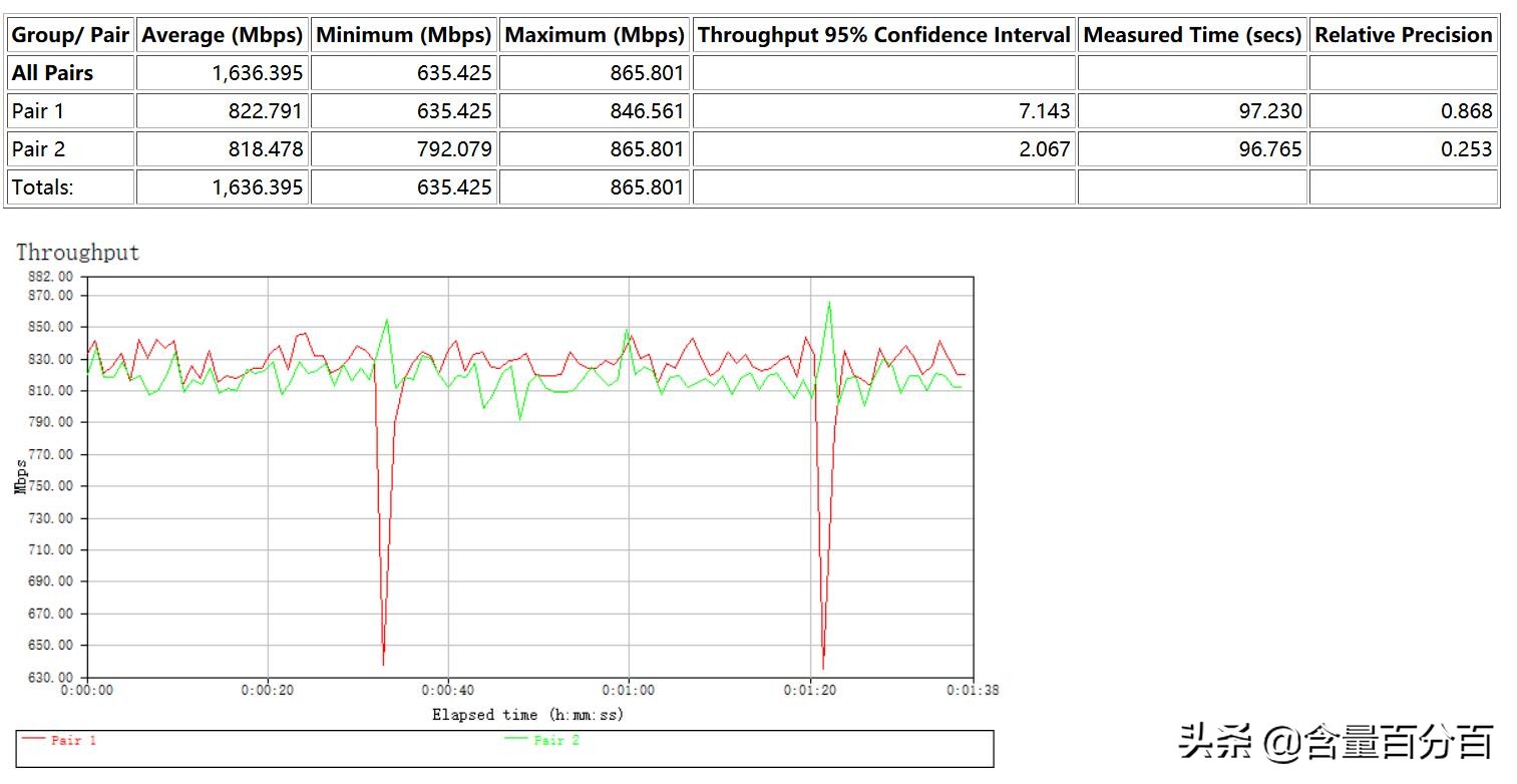 京东定制版“挖豆”路由器?千兆路由京东云无线宝开箱