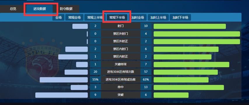 改善防守问题崔康熙,崔康熙和佩雷拉的防守