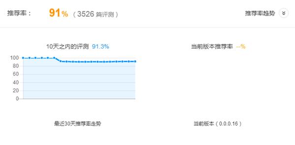 2018年最受关注的网游,现在最火热的网游有哪些