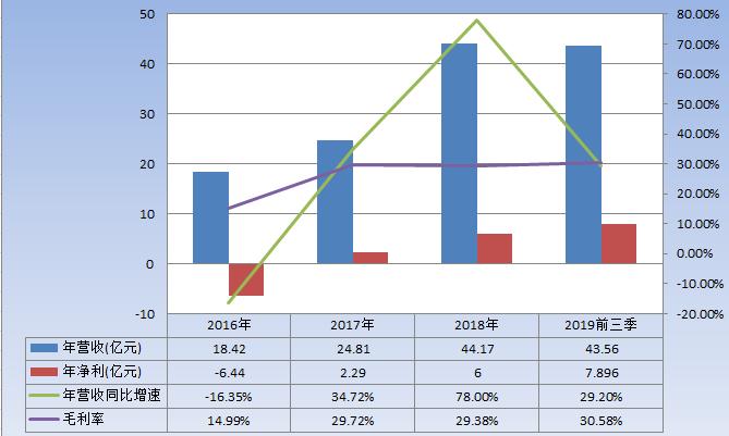 券商看好,股价翻一倍的三一值得期待?