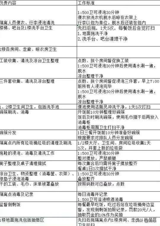 牧原隔离间人员进场采样流程,扶沟牧原隔离点图片