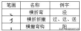 小学一年级第二单元重点知识,小学一年级第二学期重点