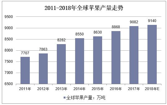 苹果中国市场销量回升,中国苹果市场行情分析