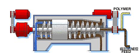 令人折服的机械动图,趣味十足的机械动图