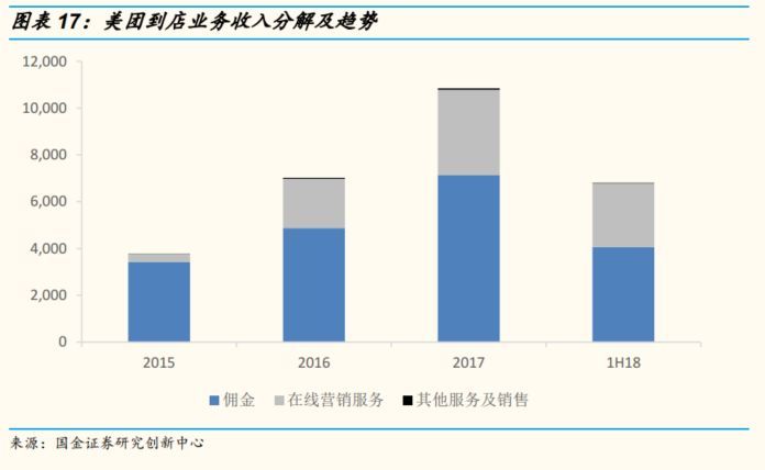 国金证券专题研究,国金证券投资方案