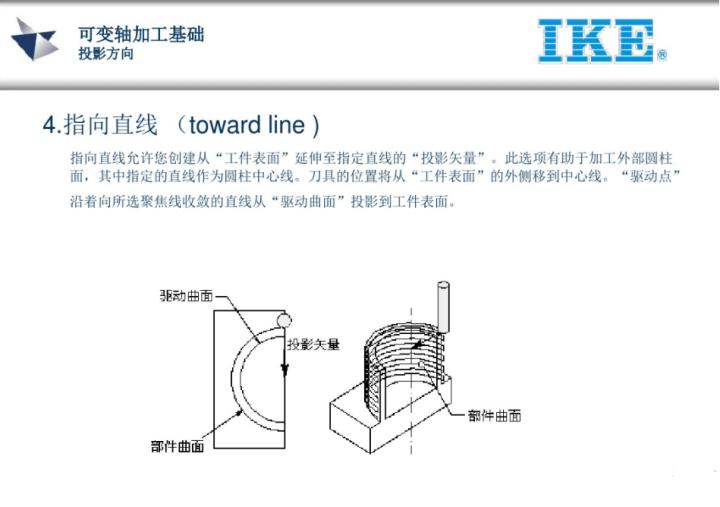 ug五轴教程谁的最好,ug五轴实战案例