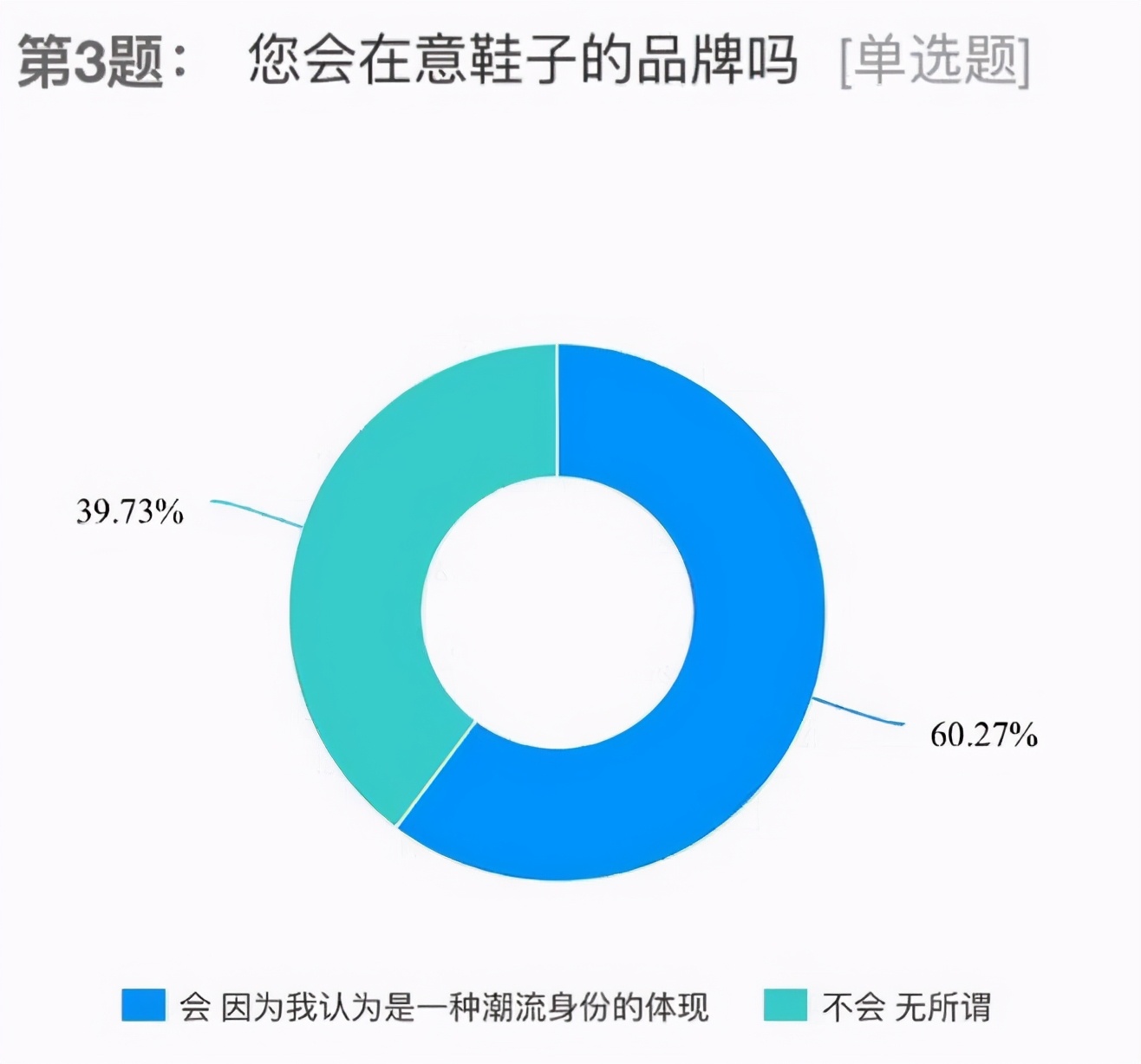 财富练习生|《品牌潮鞋,新型资本游戏的筹码》