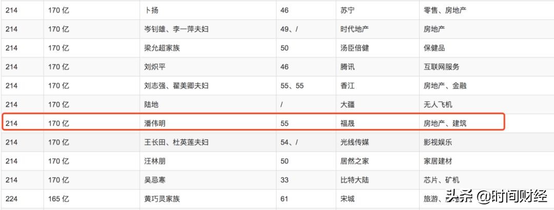 福晟集团事件,福晟最新现状