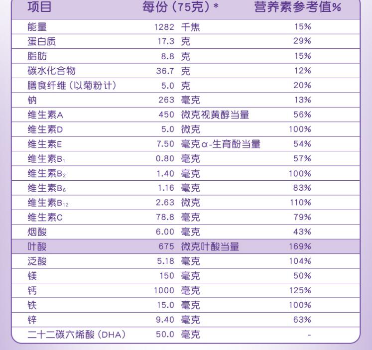 孕妇乳糖不耐受喝什么奶粉好,乳糖不耐受孕妇奶粉十大品牌