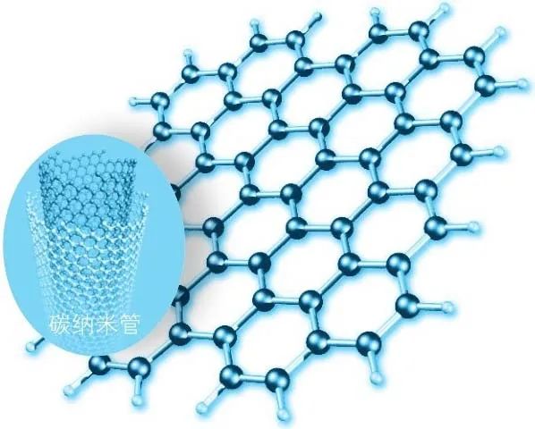 化学最基础的原理,化学最硬的东西是什么