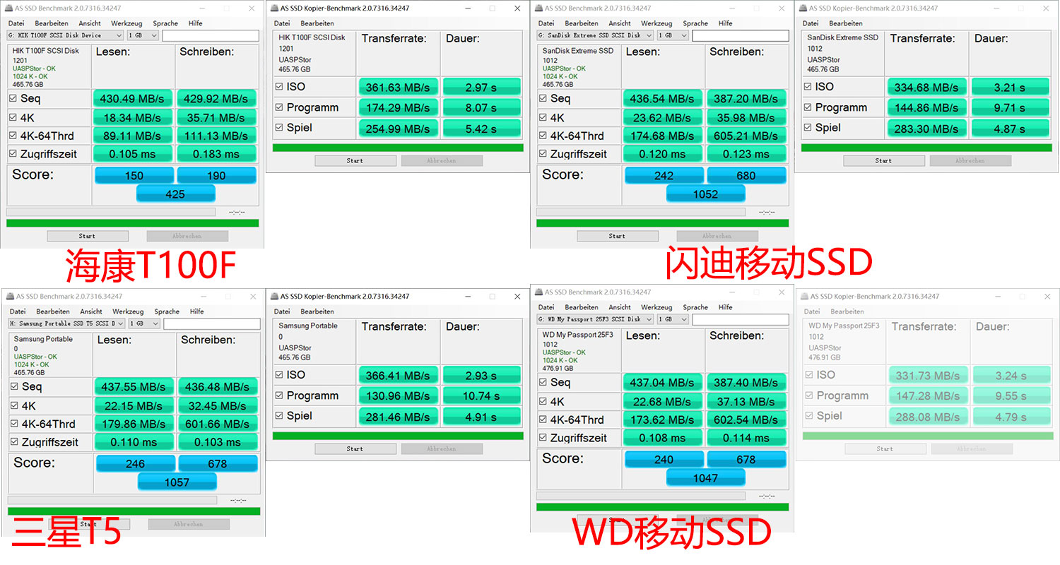 ssd横向评测到底该如何选择,六款高性能512gbm.2ssd横评