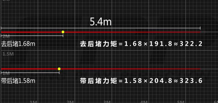 化氏飞鲨超硬5.4有多厉害,化氏飞鲨属于什么档次的竿子
