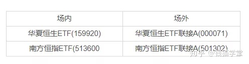 恒生科技有上升希望吗,恒生科技进入技术性牛市