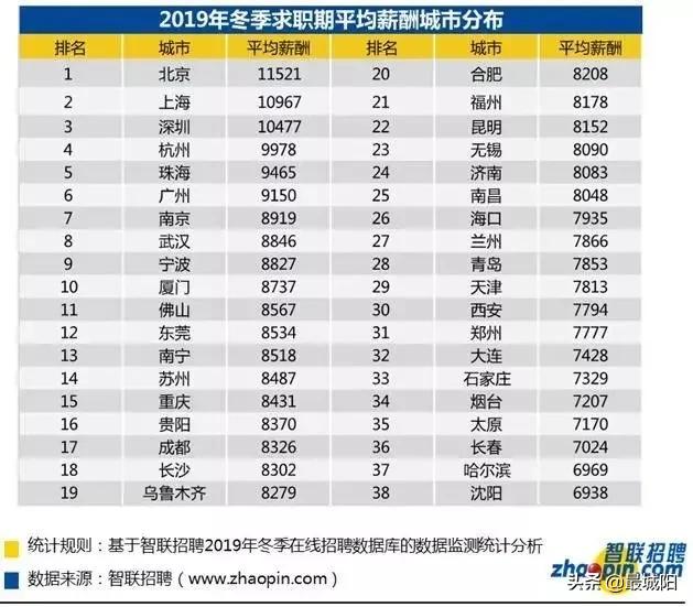 青岛为什么工资低消费高,青岛消费高工资低是真的吗