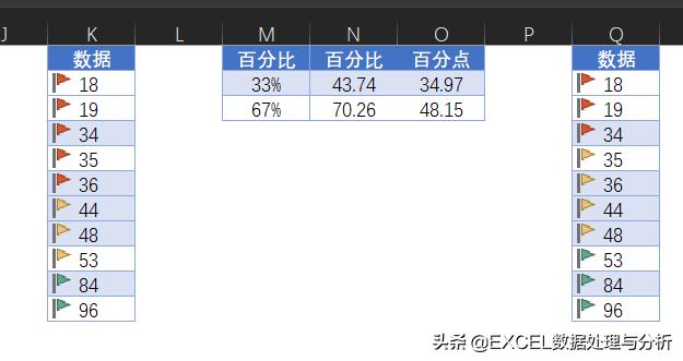excel怎么样给第一名插上小红旗,excel怎么样给前三名插上小红旗