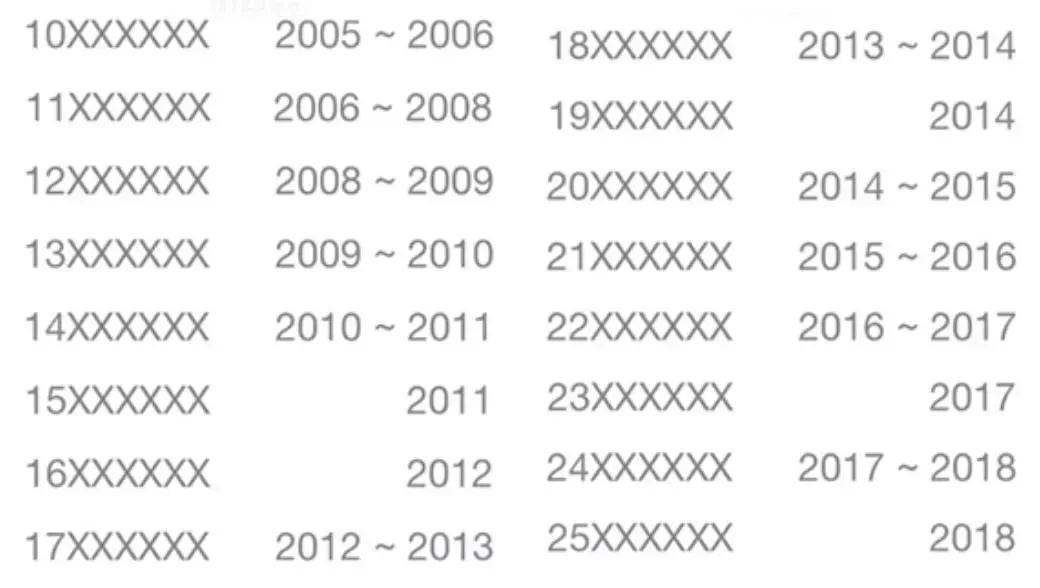 plum买包靠谱吗,二手奢侈品包包必入款推荐