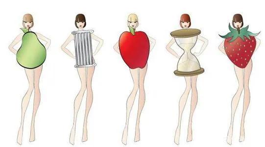 上半身胖的像苹果怎么穿搭,苹果型身材怎么穿显瘦20斤