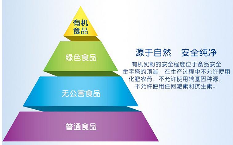 a2有机羊奶粉,有机奶粉和羊奶比哪个好